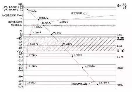 城市道路設(shè)計中如何看“工程地質(zhì)勘察報告”