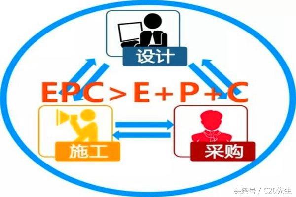 工程總承包，設(shè)計院和施工企業(yè)誰更行？