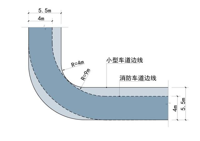 道路設(shè)計(jì)：解讀道路轉(zhuǎn)彎半徑