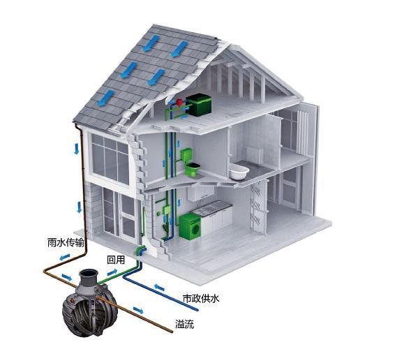 24種海綿城市設(shè)計措施全圖解_12