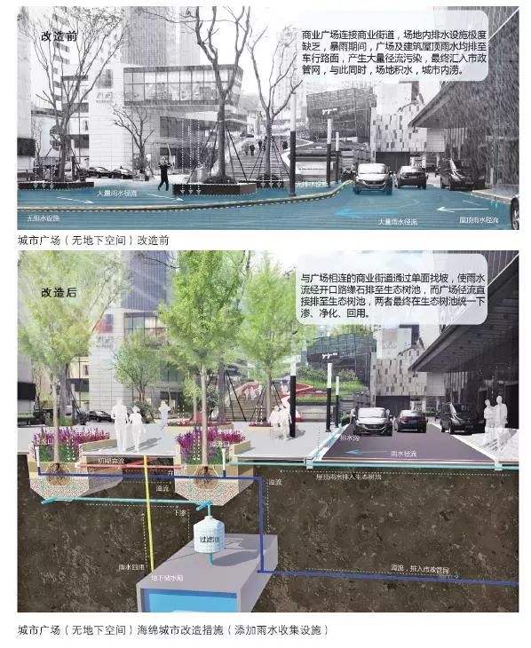 24種海綿城市設(shè)計措施全圖解_24