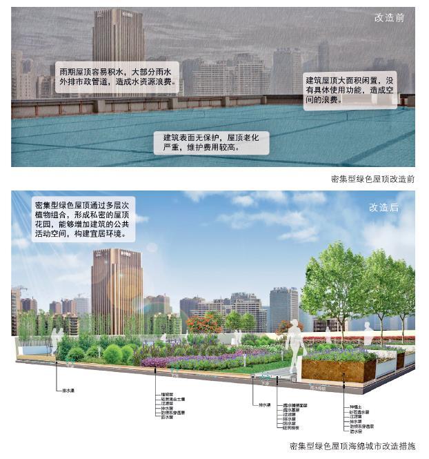 24種海綿城市設(shè)計措施全圖解_11