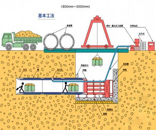 給水排水｜簡要分析市政給排水管道交叉問題及其解決方法