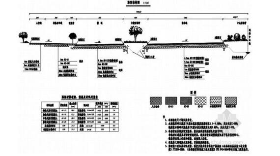 市政道路工程路基路面設(shè)計(jì)參考圖