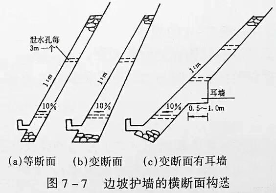 市政工程豎向設(shè)計實用技巧總結(jié)！很有用