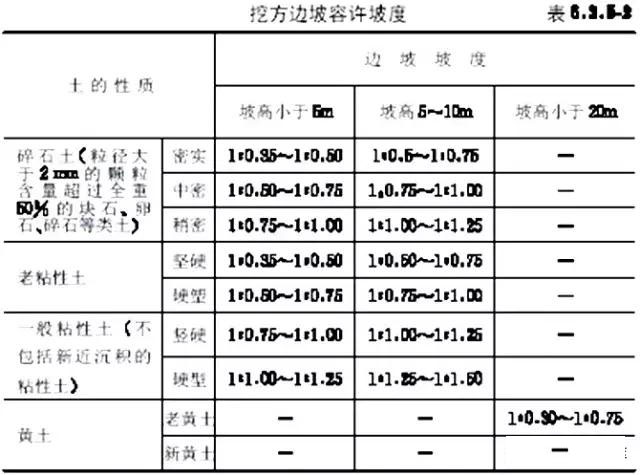 市政工程豎向設(shè)計實用技巧總結(jié)！很有用