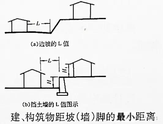 市政工程豎向設(shè)計實用技巧總結(jié)！很有用