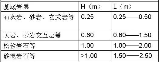 市政工程豎向設(shè)計實用技巧總結(jié)！很有用