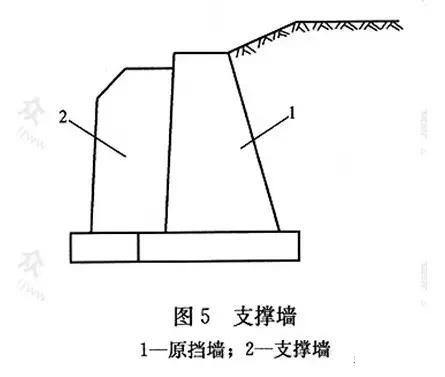 市政工程豎向設(shè)計實用技巧總結(jié)！很有用