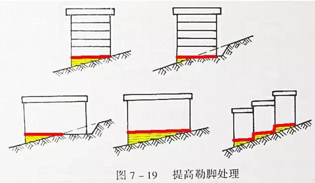 市政工程豎向設(shè)計實用技巧總結(jié)！很有用