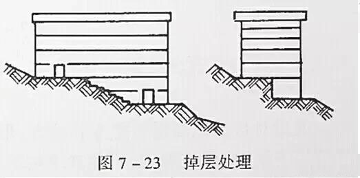 市政工程豎向設(shè)計實用技巧總結(jié)！很有用