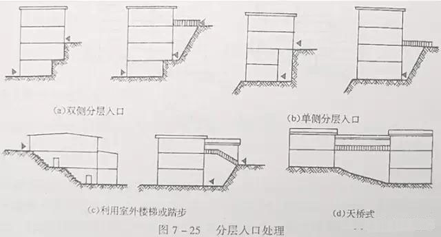 市政工程豎向設(shè)計實用技巧總結(jié)！很有用