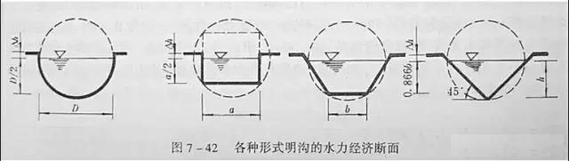 市政工程豎向設(shè)計實用技巧總結(jié)！很有用