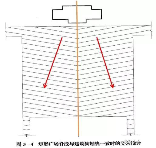 市政工程豎向設(shè)計實用技巧總結(jié)！很有用