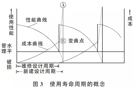 路面設(shè)計這些注意要點，不明白就沒法設(shè)計？